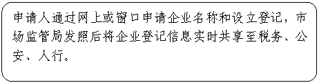 ͼ: ѡ: ͨϻ򴰿ҵƺǼǣгַܾպҵǼϢʵʱ˰񡢹С